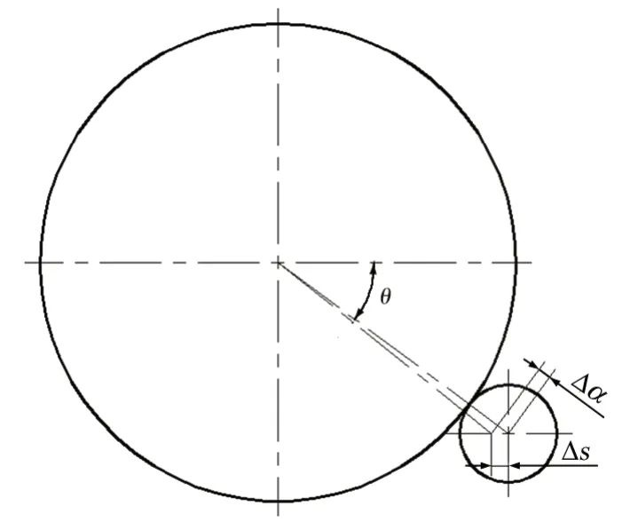 D8 СX݆bλʾ